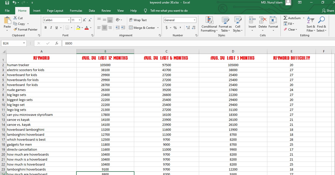 I will research affiliate marketing keyword kd below 30 sv 250 up