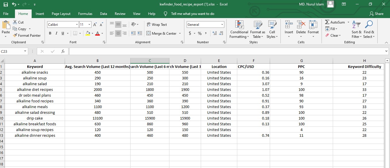 I will research affiliate marketing keyword kd below 30 sv 250 up
