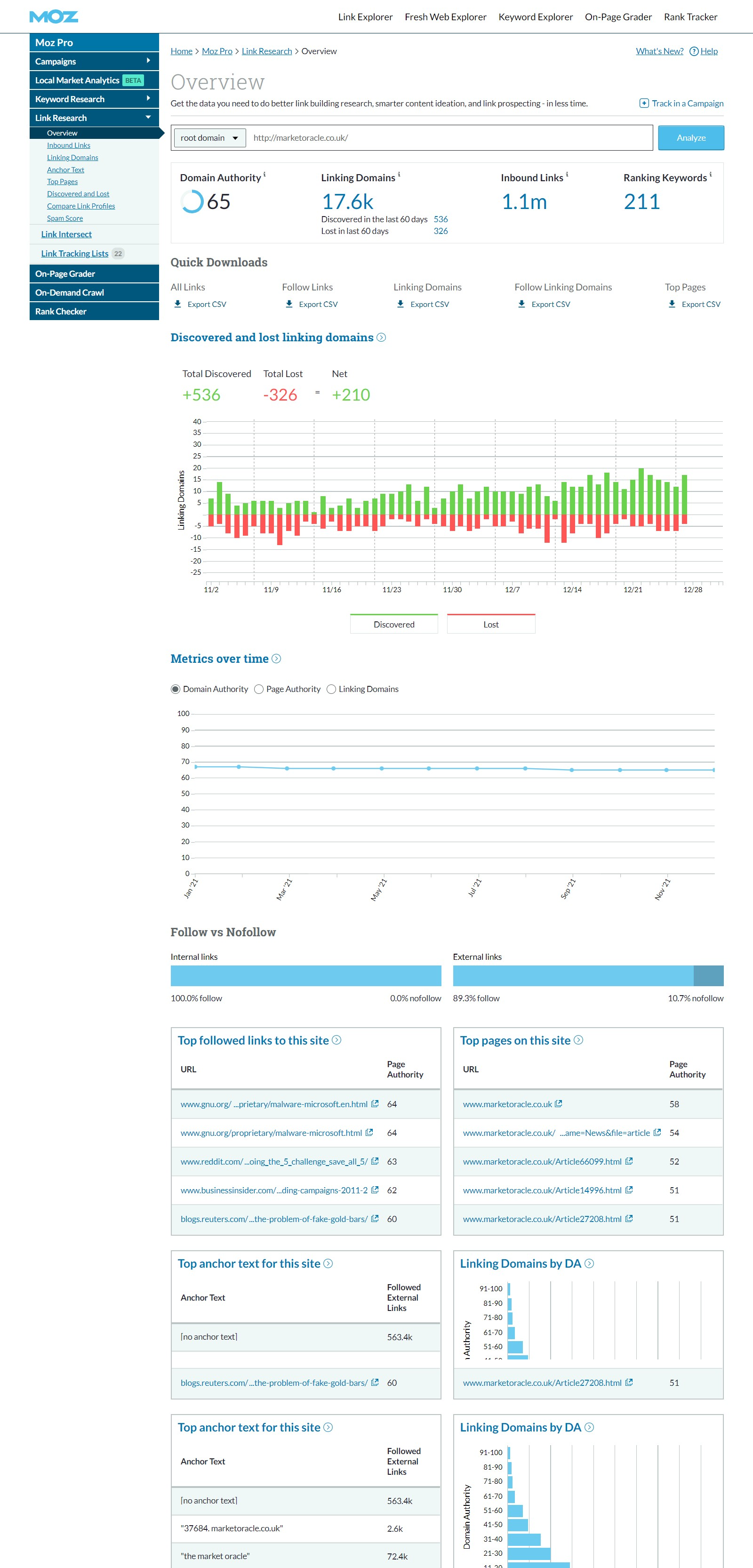 I will publish marketing stock exchange business article on UK site