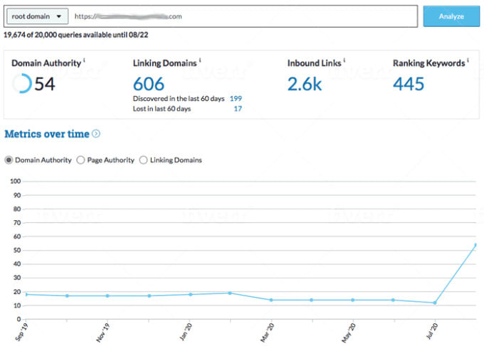 I will increase domain authority da 50 plus within 15 days