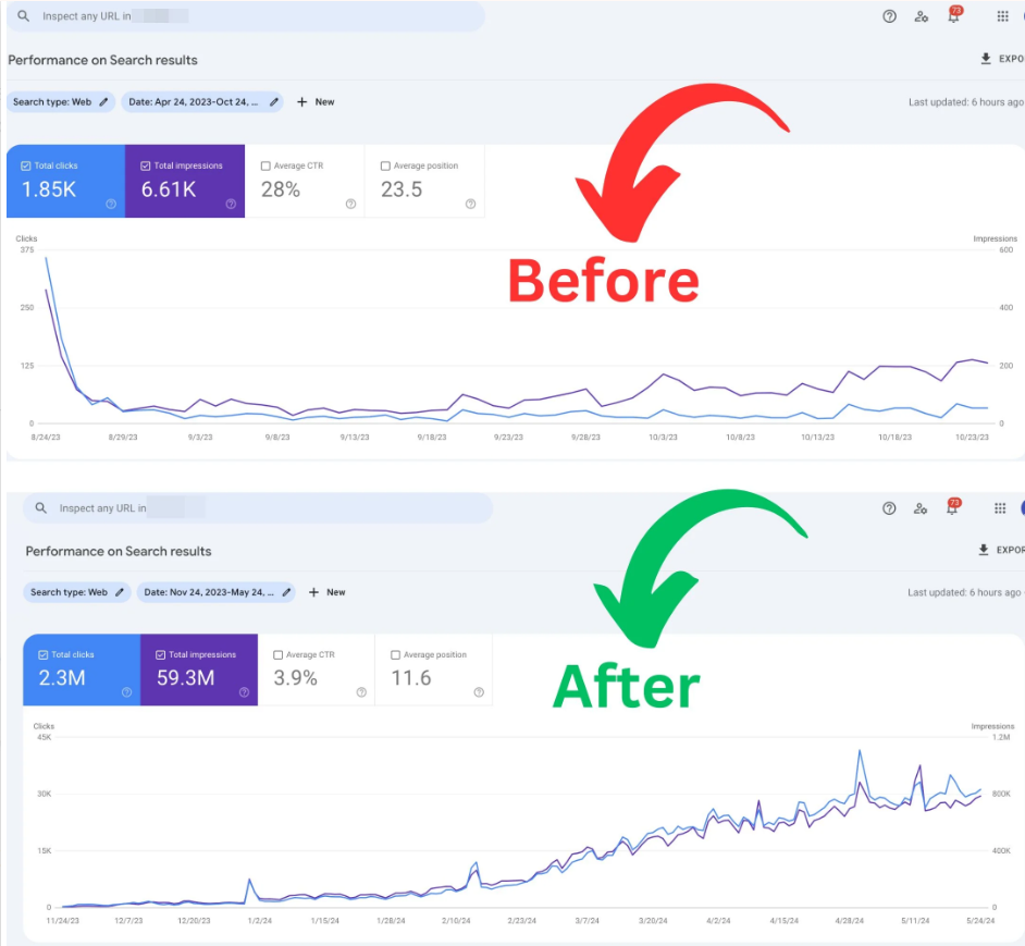 I will be your SEO consultant, mentor, coach, google ranking and search expert