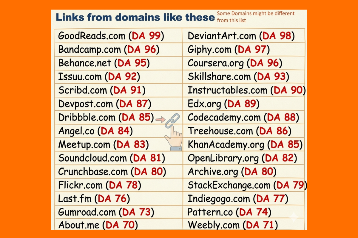 30 High Authority Backlinks DA 70 to 99 Premium SEO Link Building
