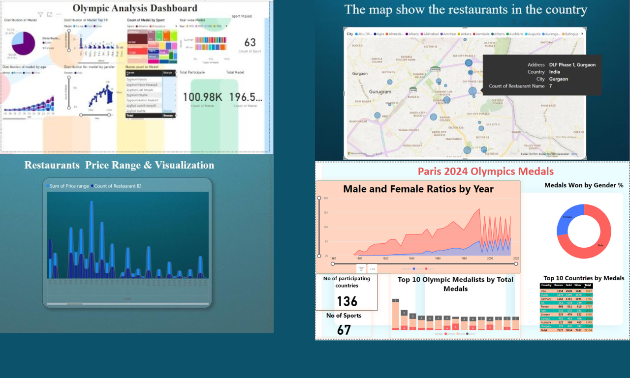Power BI KPI Dashboard Service