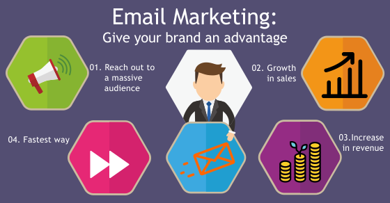 Provide you US 10k Valid Email list for your brand business by Email Marketing