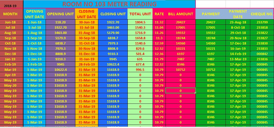 My Self Priyanjit Ghosh . I am Expert for Data entry,excel,word, Tally ERP-9 etc.