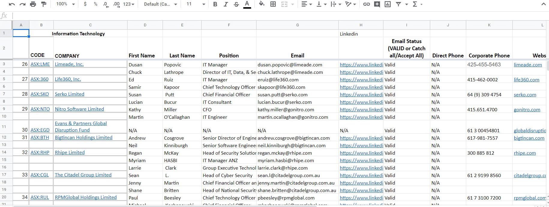 I will provide targeted 150 b2b lead generation