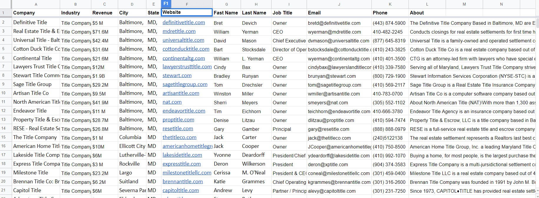 I will provide targeted 150 b2b lead generation