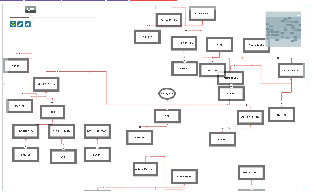 I will help you rank higher on google with safe high da SEO contextual backlinks