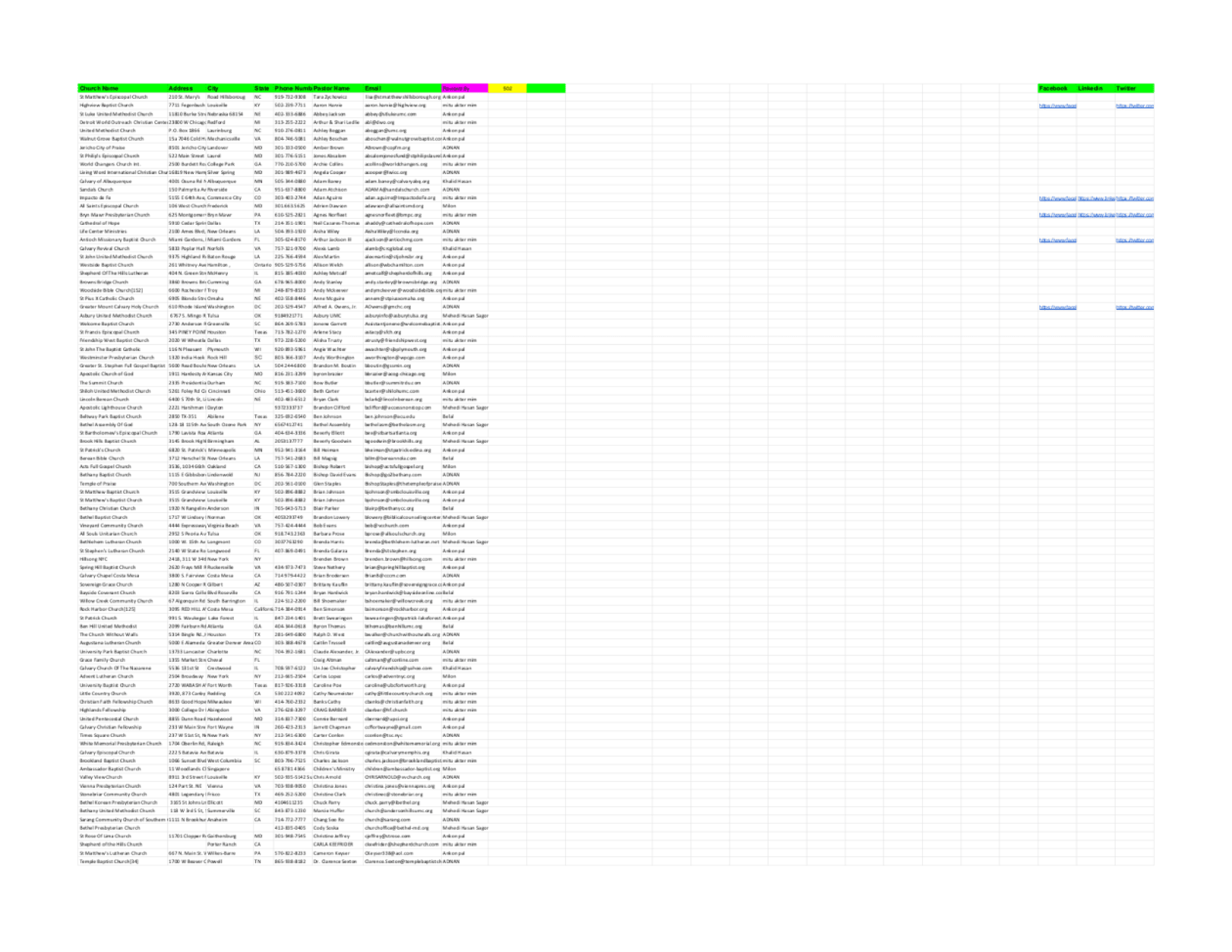 I will provide you 20k USA based Customer Leads