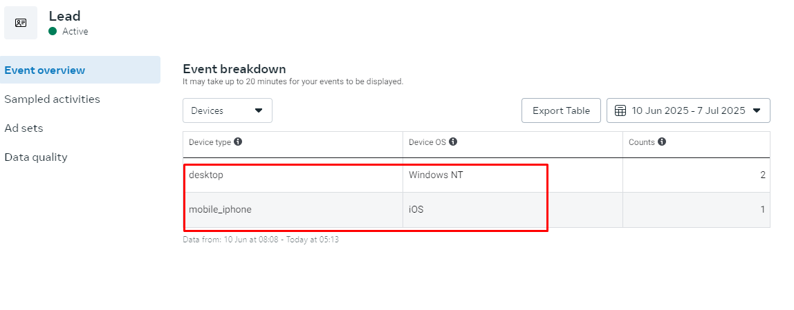 I will do google analytics setup, meta pixel, lead form, ads conversion tracking by GTM