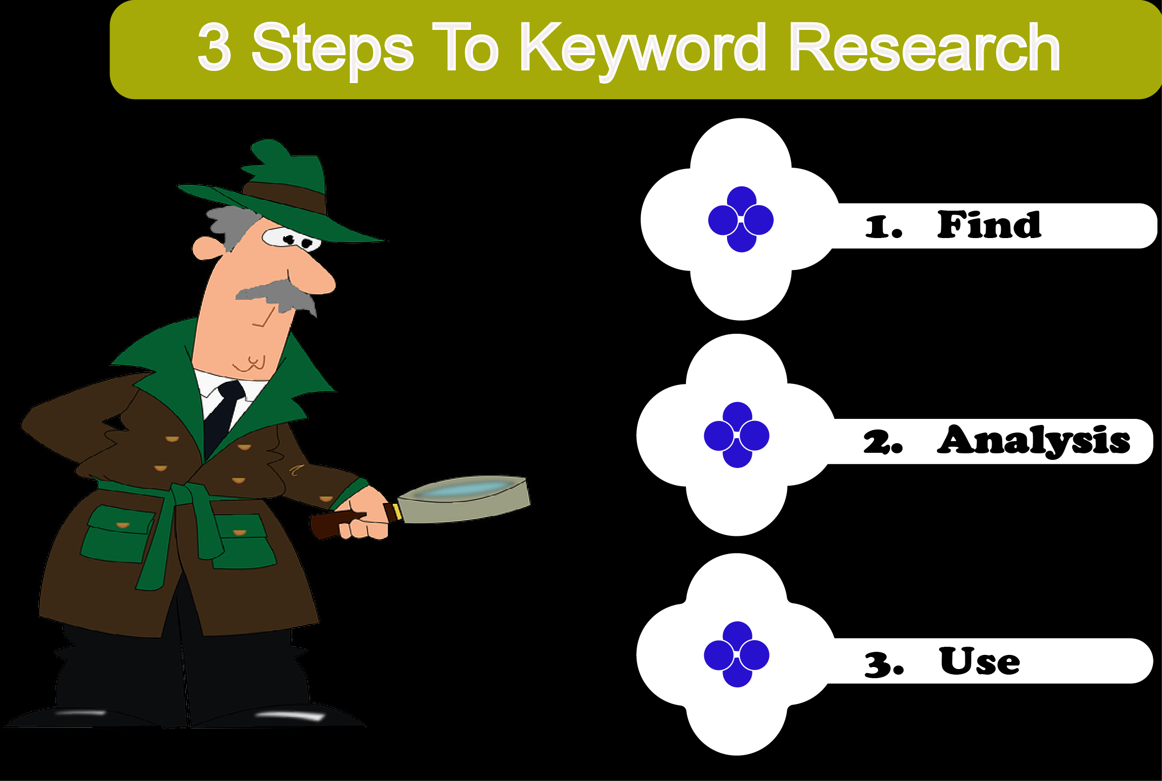 will do excellent SEO keyword research and competitor analysis