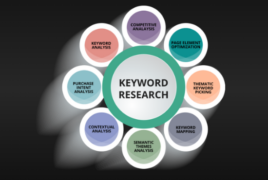 I'll do SEO Keyword Research and cpmpetitor Analysis
