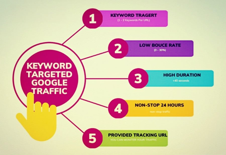 30000 KEYWORD TARGETED low bounce rate traffic from Top Search engine