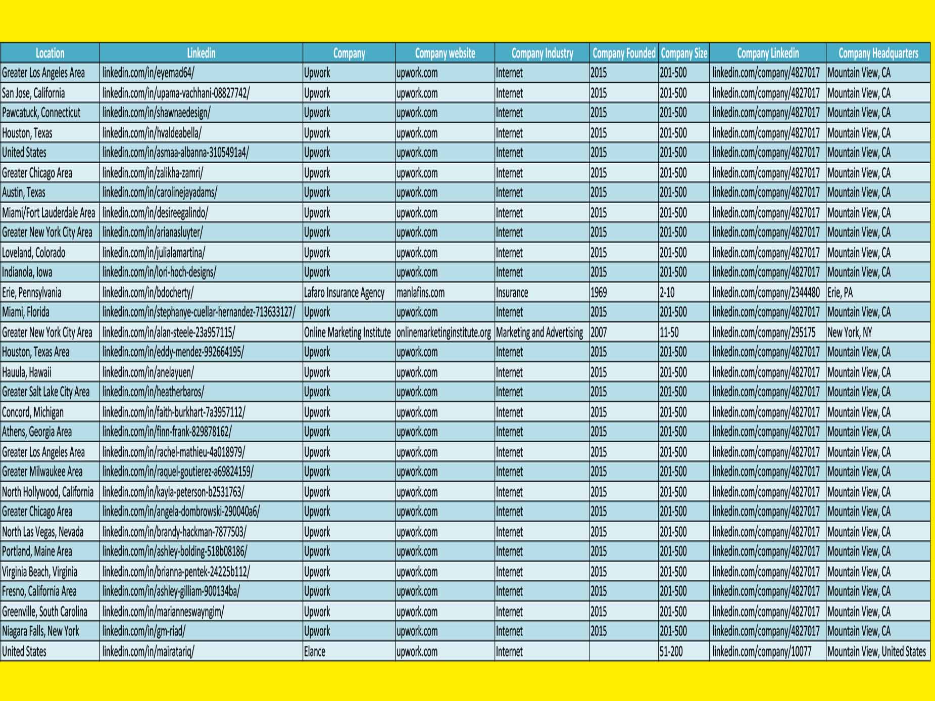 I will do targeted lead collect, email address finding and research