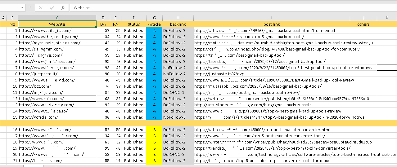 I will Publish high da guest post with dofollw backlink