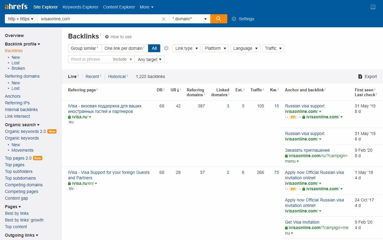 Do all of website SEO audit report and competitor analysis