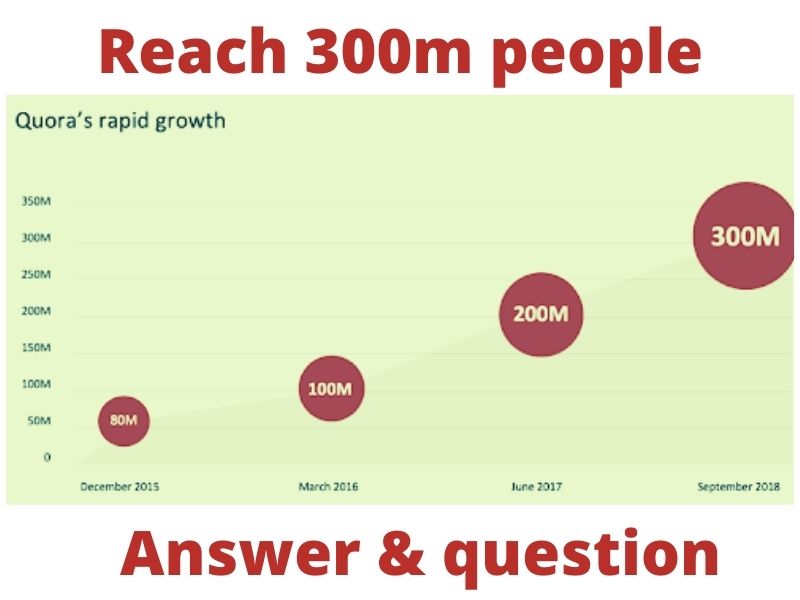 5 quora answer for your website get 100% granted traffic at short time