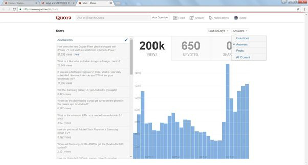 Provide niche relevant 15 High quality Quora answer backlinksTrusted traffic