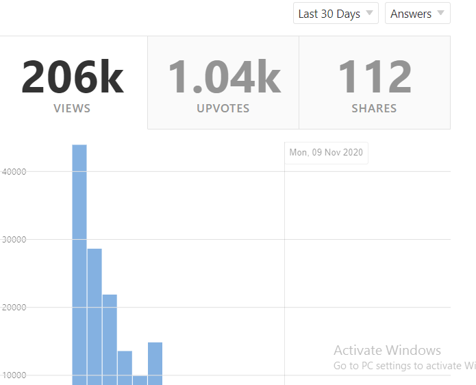 Promote your website with 25 High Quality Quora Answe...