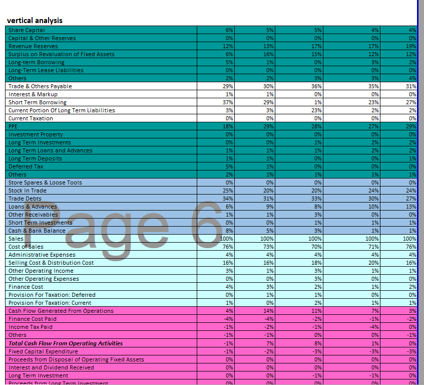 I will offer financial analysis, project report, company analysis