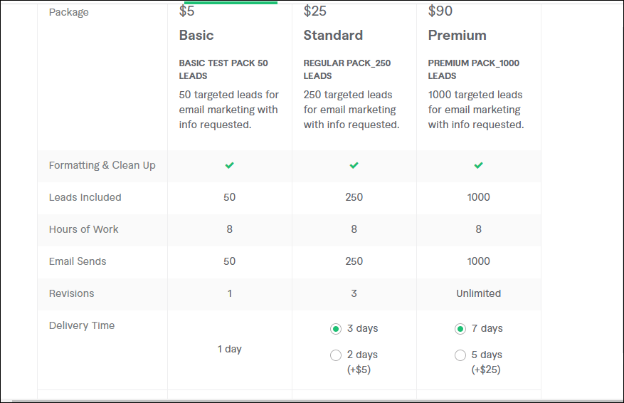 I will do email marketing list for b2b lead generation