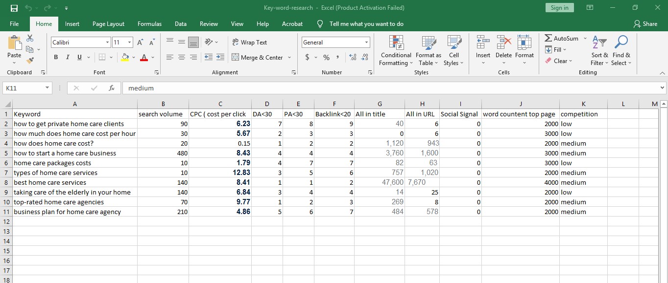 I will research 10 the best SEO KGR and keywords for your websites,content.