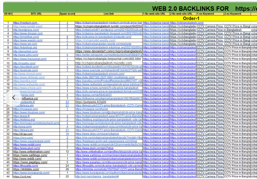 I will build manually 10 Web 2.0 Handmade backlinks for improve ranking