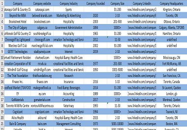 I will do 100 Lead Generation with valid emails list