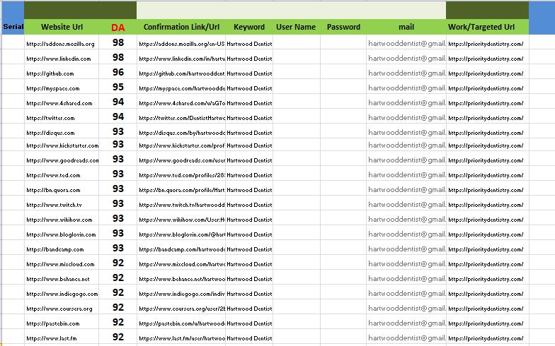 I will Provide 50 Contextual Do-follow Permanent Backlinks DA 90+