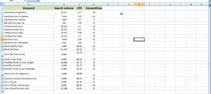 Do best seo keyword research and niche research competitor analysis just five hour