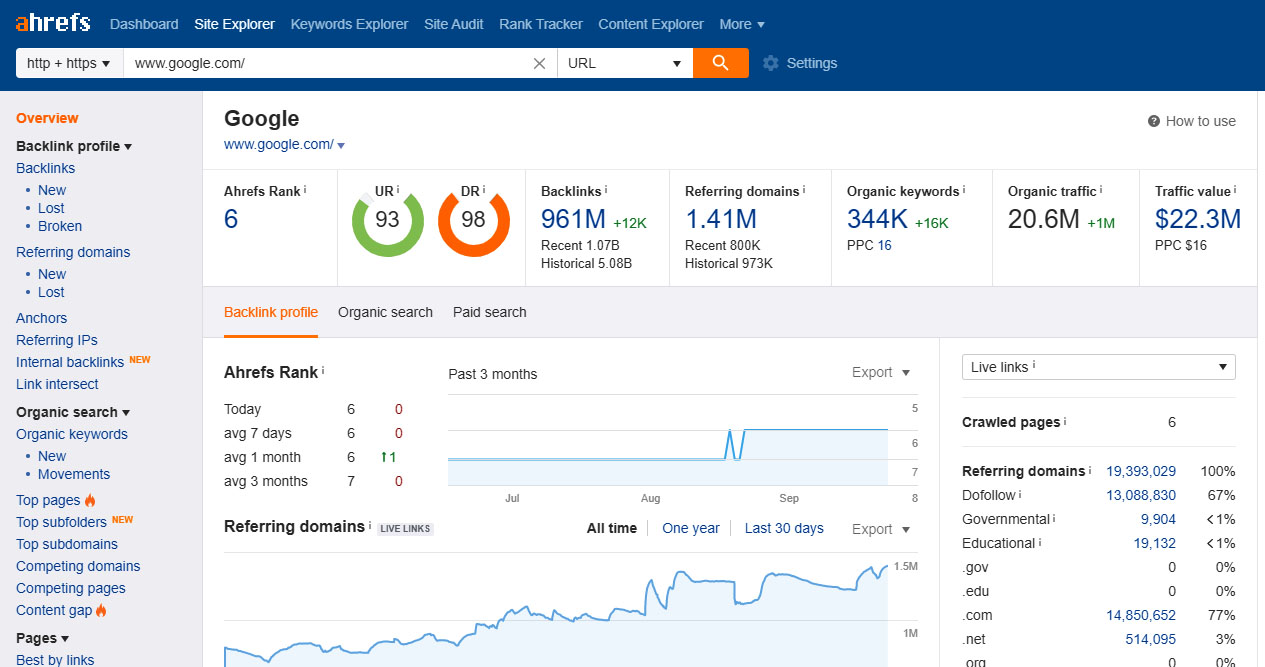 I will provide ahrefs report your websites within 24 hours