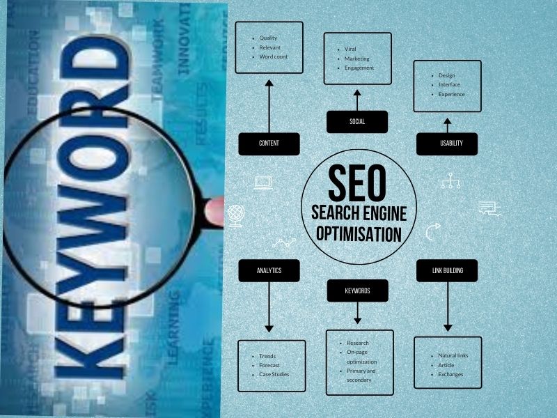 I will do perfect Seo keyword research and competitor analysis.
