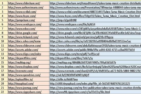 30 to 100 Manual PDF Submission Backlinks for High SEO