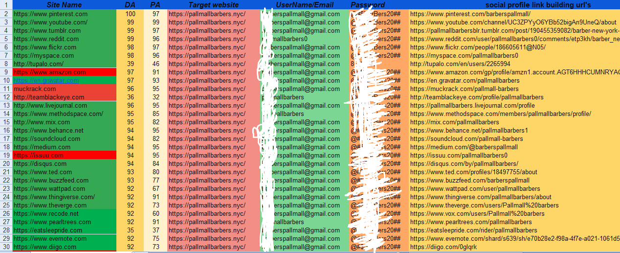 100 Manually High Authority Profile Backlinks For Google Ranking