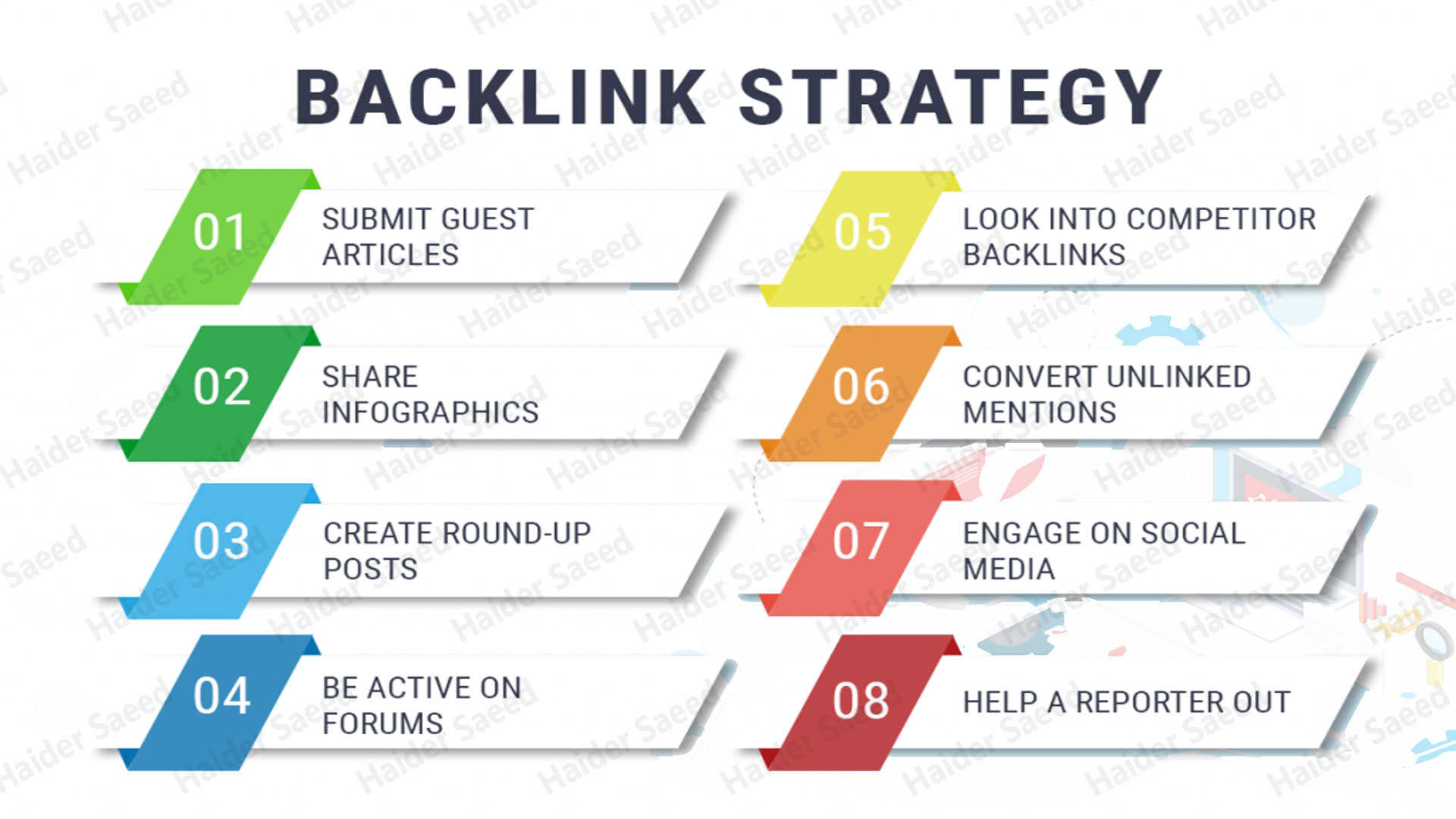I will build SEO backlinks through high da guest posts high authority links
