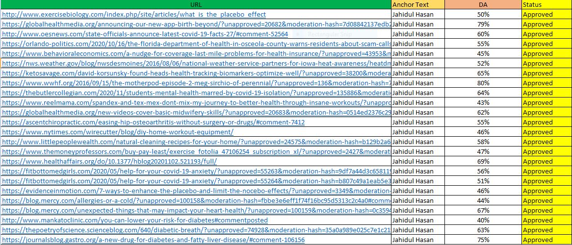 I Will Provide Niche Relevant Manual Blog Comment Backlinks