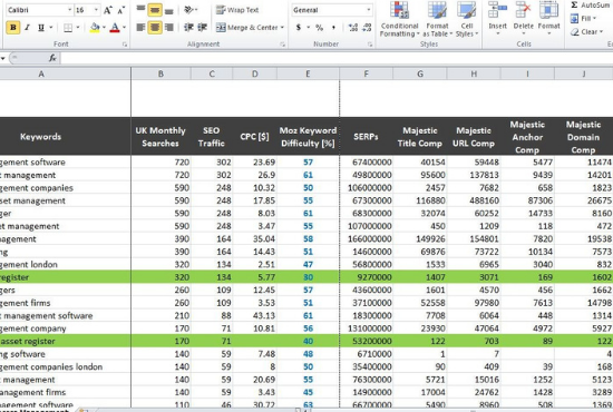 i will do best long tell SEO keyword research and competitor analysis