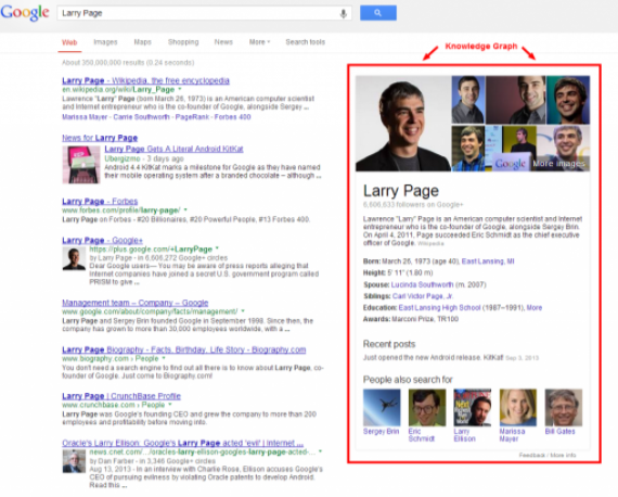 I will create a google knowledge panel for you and business