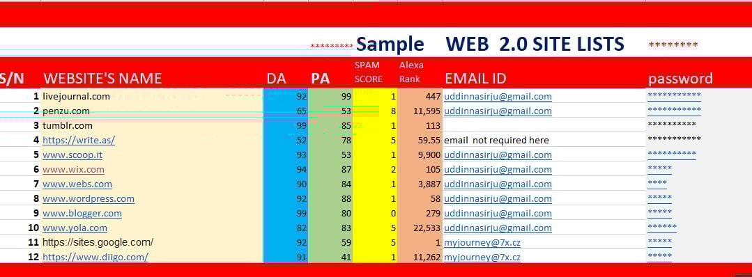 I will make you manually 50 web 2.0 high DA permanent blog backlinks with indexing facility