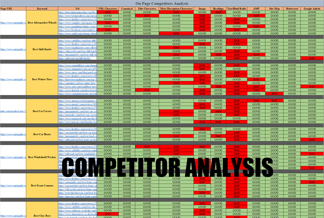 Do profitable SEO Keyword Research, KGR Keywords and Competitors Analysis