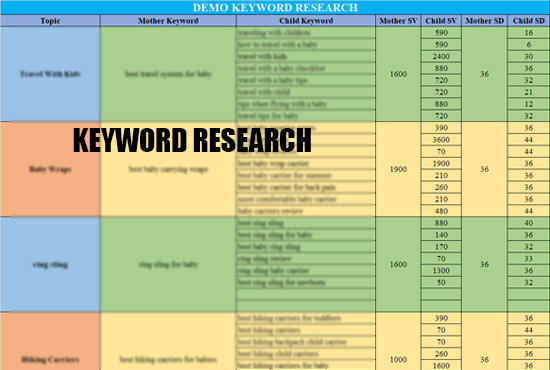 Do profitable SEO Keyword Research, KGR Keywords and Competitors Analysis