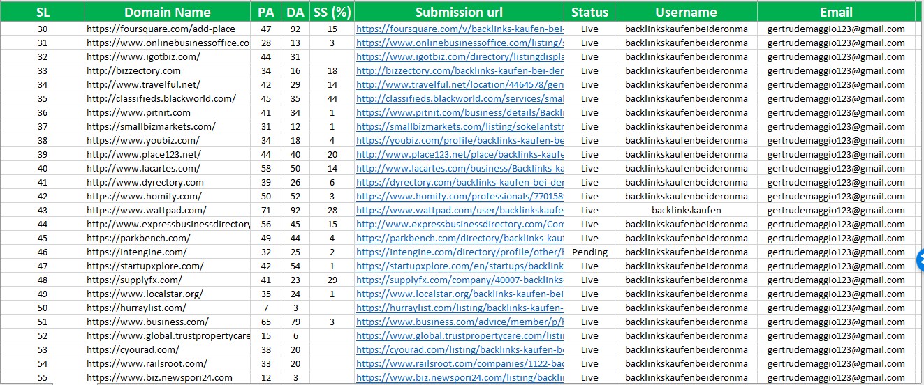 I will do Top 40 High DA 50+ live local listings for USA local business ranking