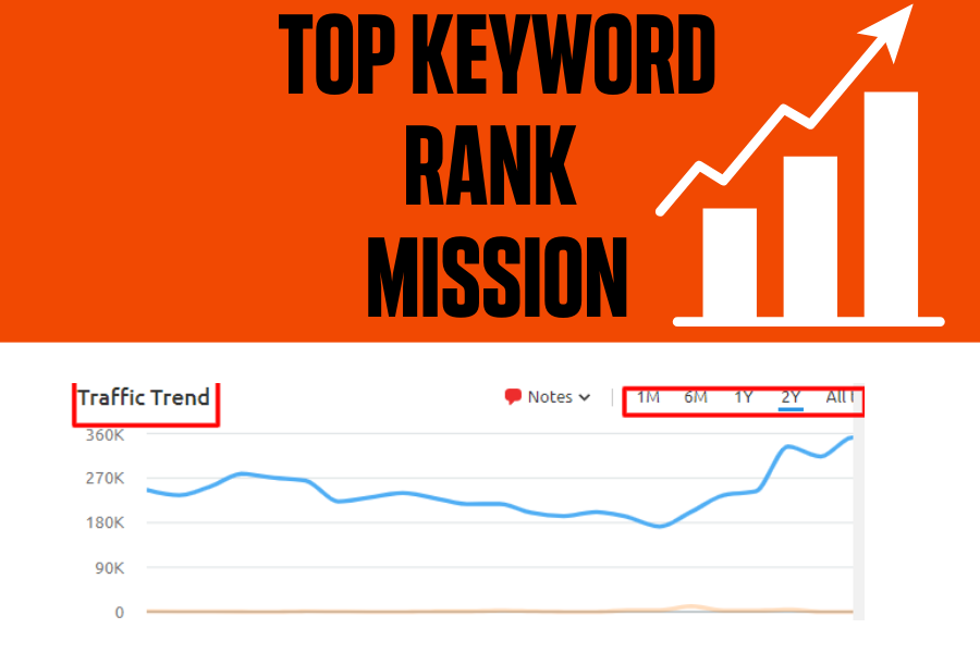 I will offer you the best guaranteed Google 1st-page ...