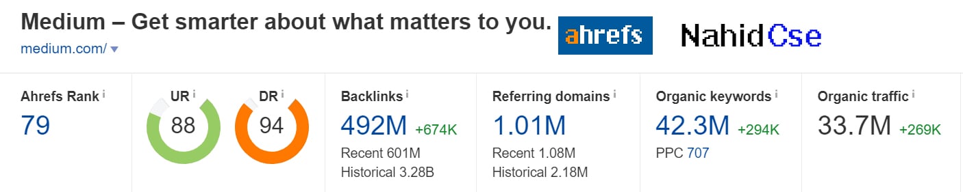 Publish 5 Guest Post on High Authority Website 