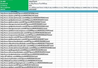I will post your ads to top 80 classified ad posting sites