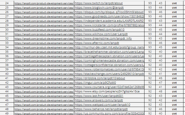 Manually Created 200 High Authority SEO Backlinks