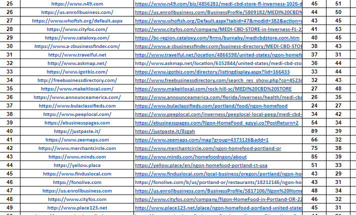 I will do top USA UK CANADA AUSTRALIA local citations and business directory submission