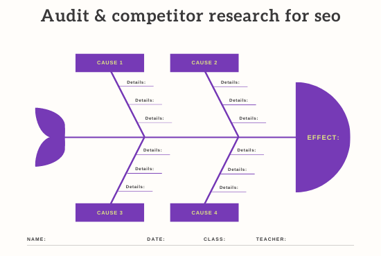do complete keywords research , site audit and analyses