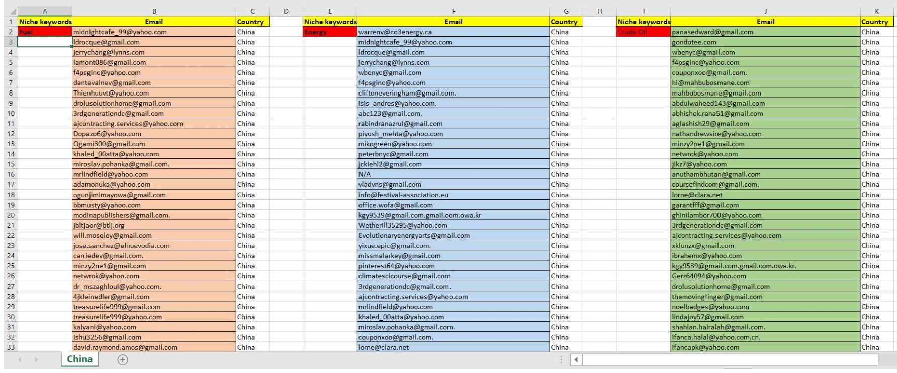 I will provide you 5k valid bulk mail from your targeted city/Country.