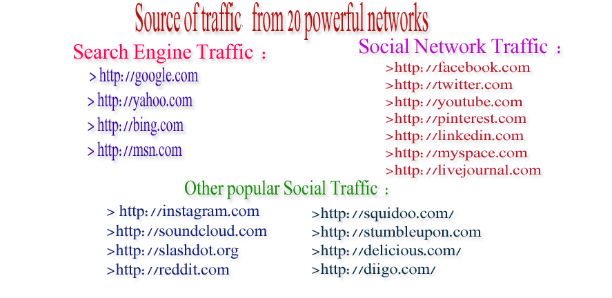 We can provide 15000 high quality web traffic from USA and EUROPE 